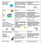 Moondrops August Lesson Plan 2014