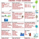 Preschool Theme The Four Elements 2014